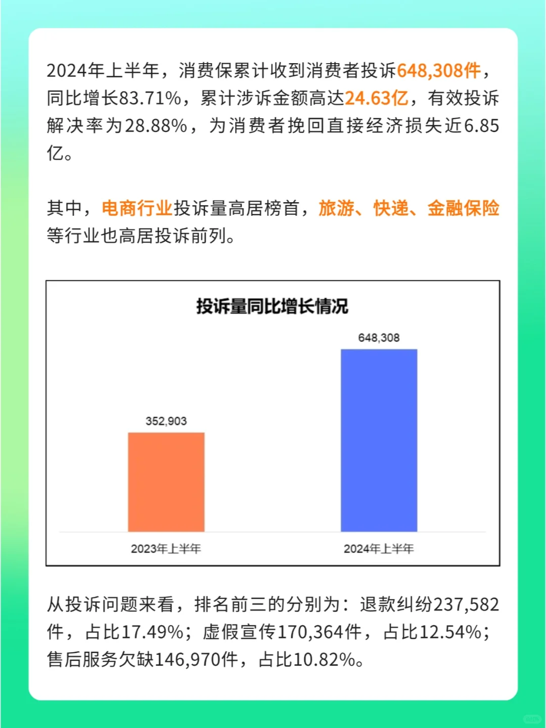 🔥2024年上半年消费投诉报告发布