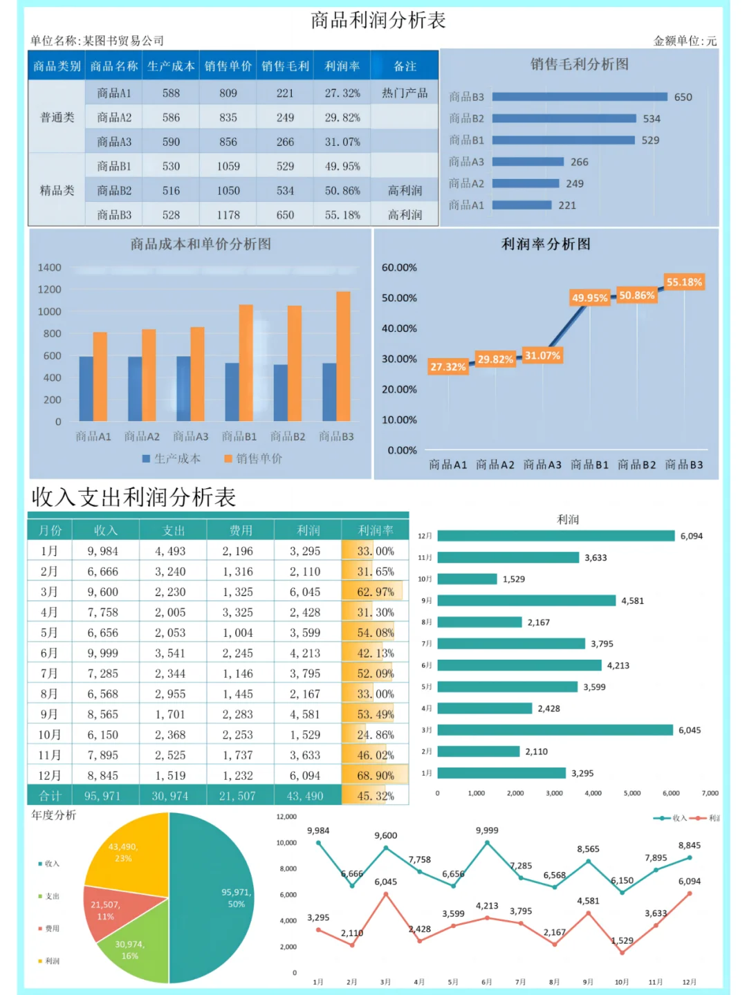 12个可视化财务数据表PPT直接可以套用