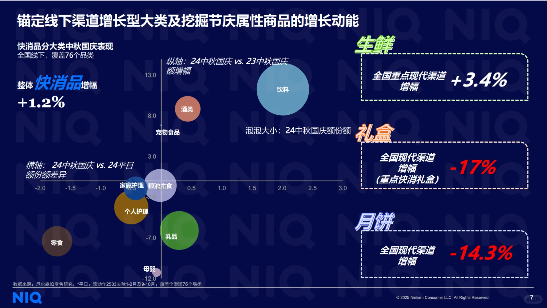 双节联动 - 2025年中秋国庆消费趋势报告