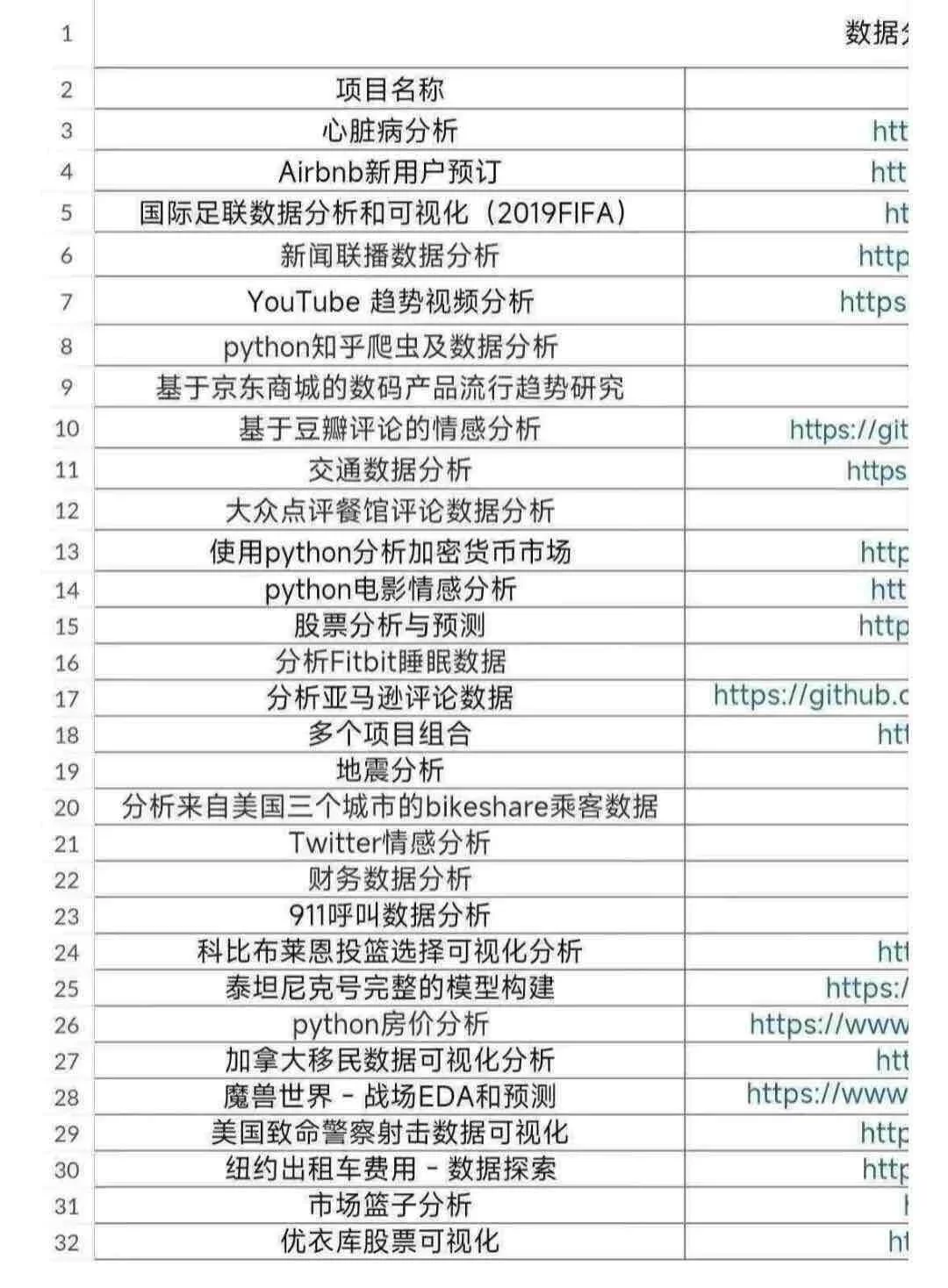 数据分析210个项目，拿走直接用
