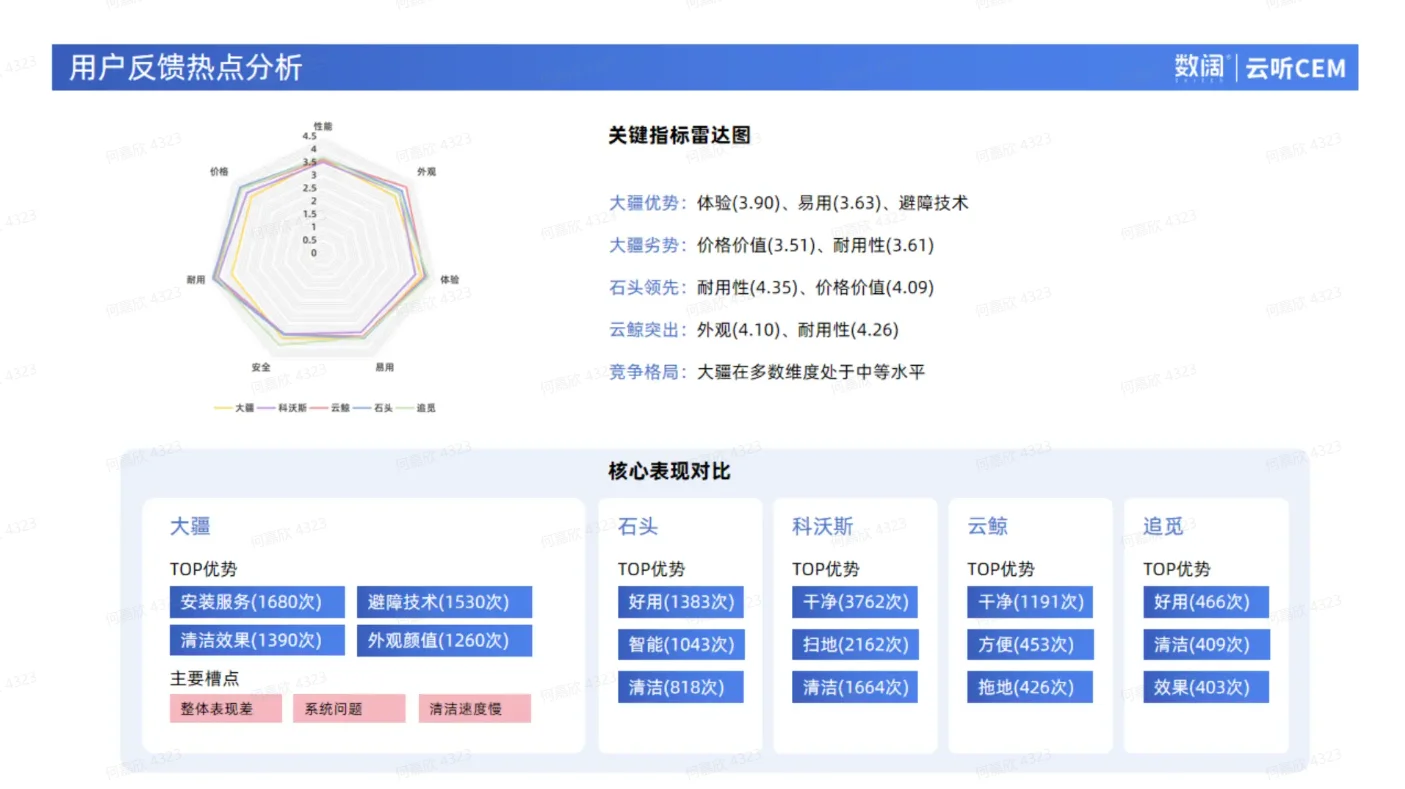 产品洞察|大疆扫地机VOC分析及场景洞察报告