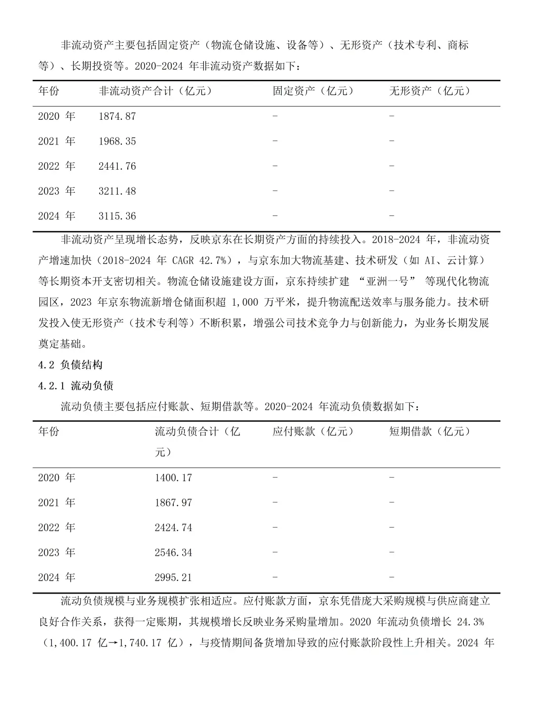 京东集团 2020-2024 财务报表分析分享