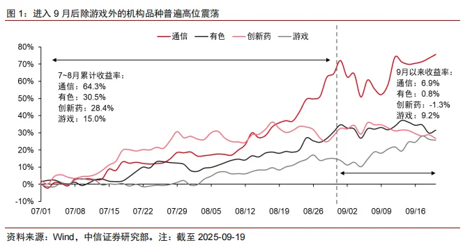中信证券：A股策略聚焦—下一波的线索