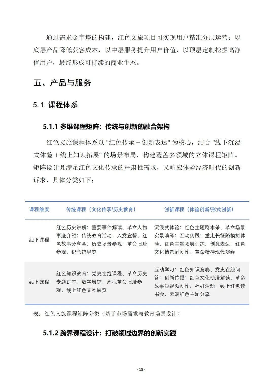 『红色文旅』商业计划书