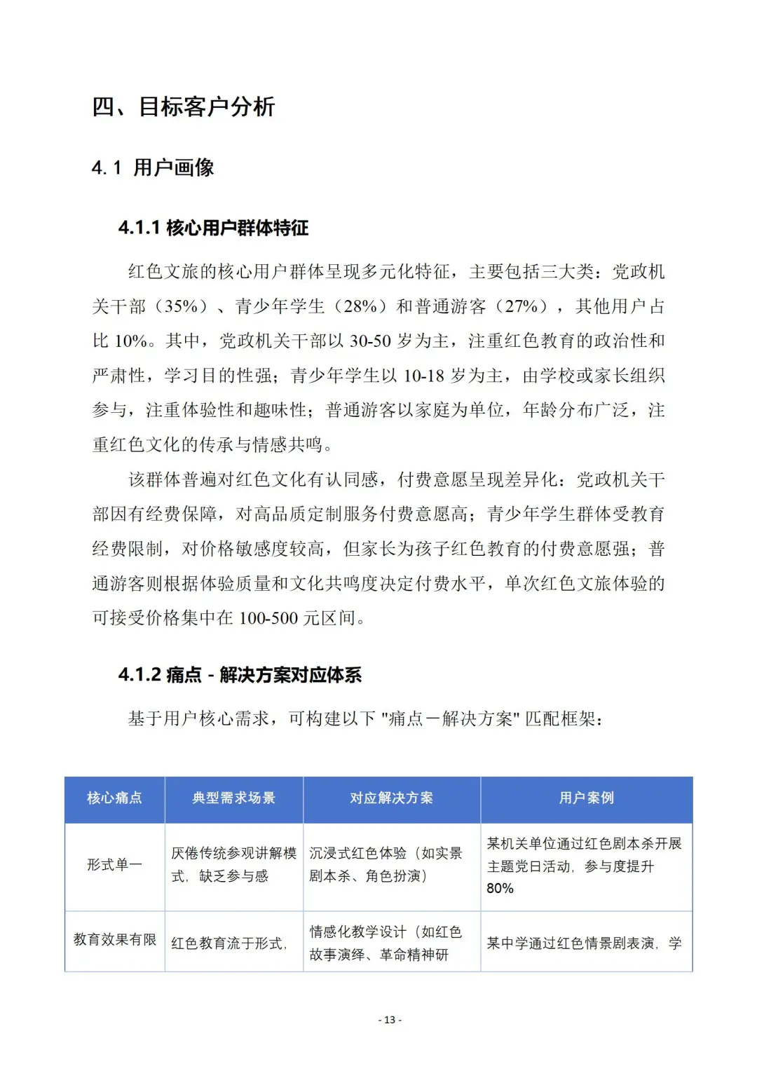 『红色文旅』商业计划书