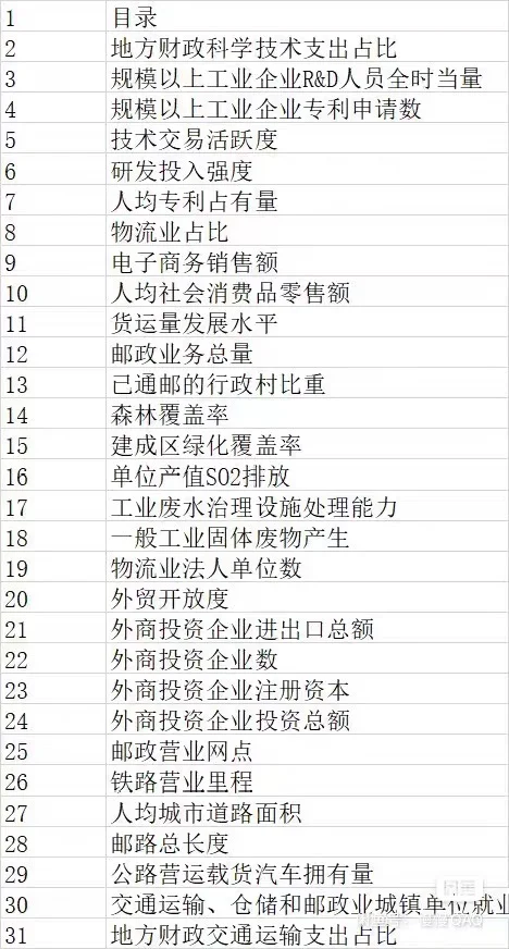 省级物流业高质量发展数据（2011–2023年）