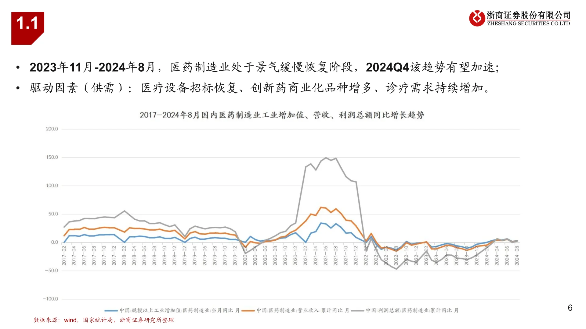 37页报告读懂 | 医药生物行业投资策略