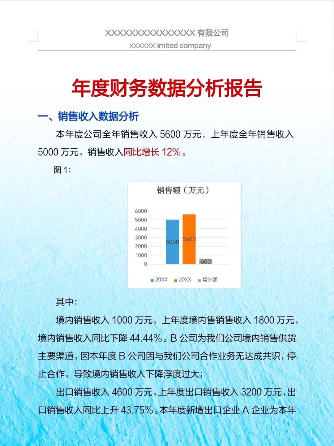 头一次见到这么漂亮的财.务数据分析报告~