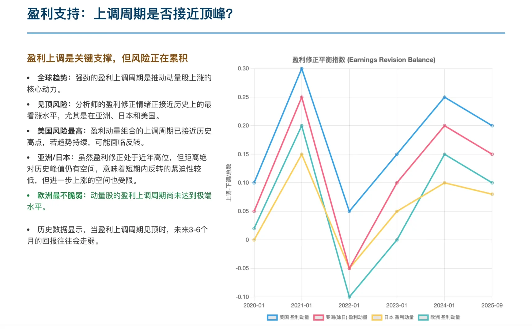 伯恩斯坦研报，25 年全球量化策略，风险提示