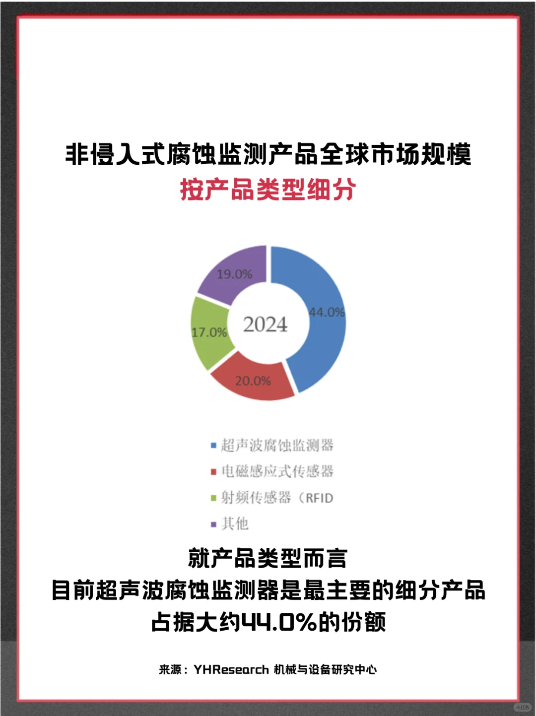 非侵入式腐蚀监测产品全球企业市场调查报告