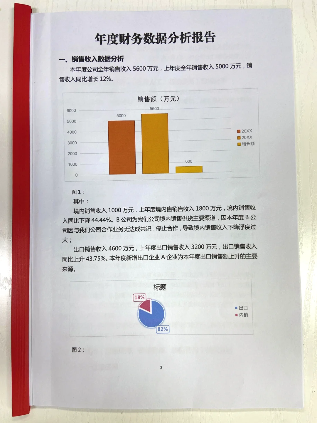真的头一次看到这么漂亮的财务分析报告‼️