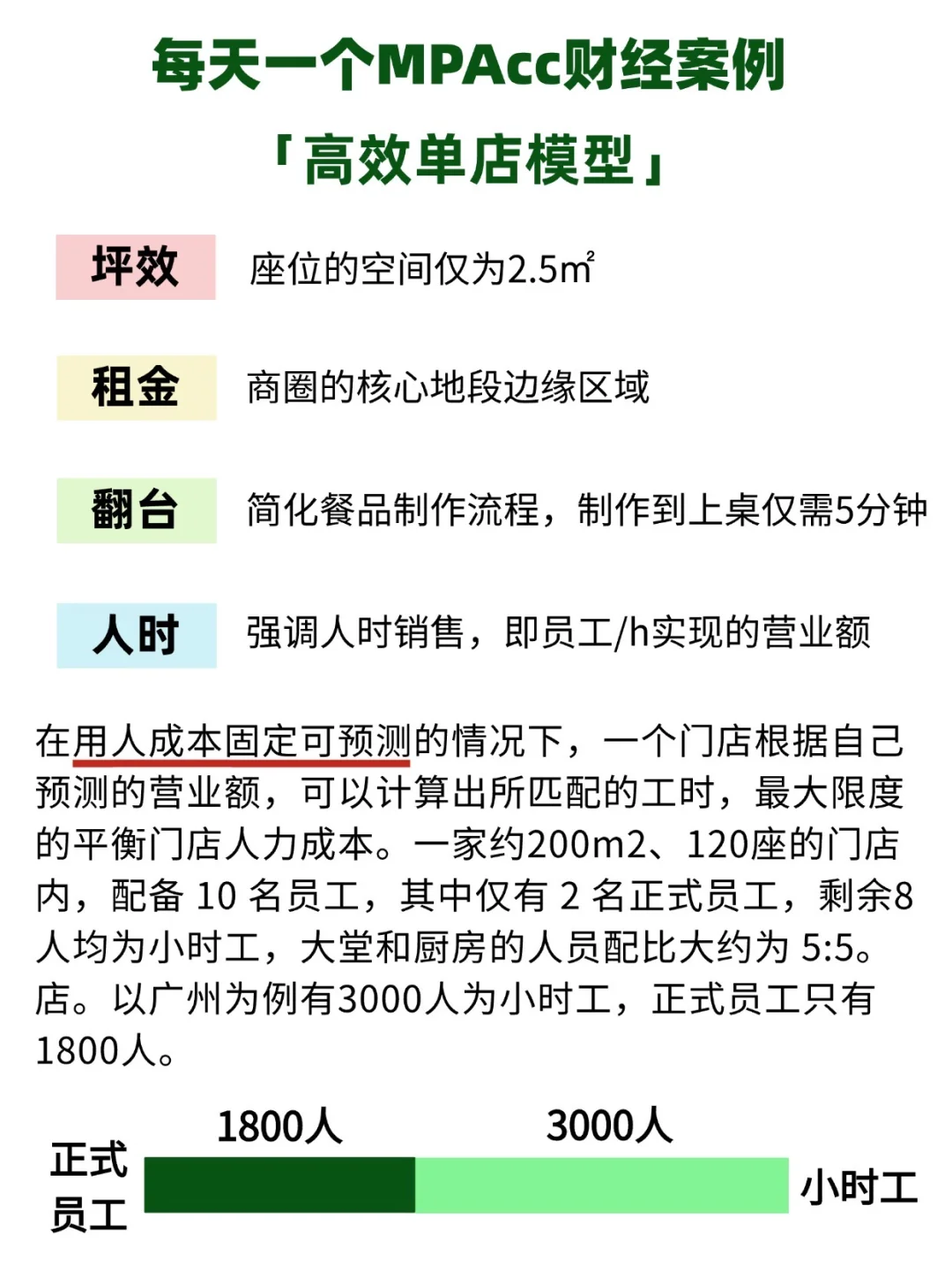 MPAcc财经热点：预制菜之王萨莉亚增长50%