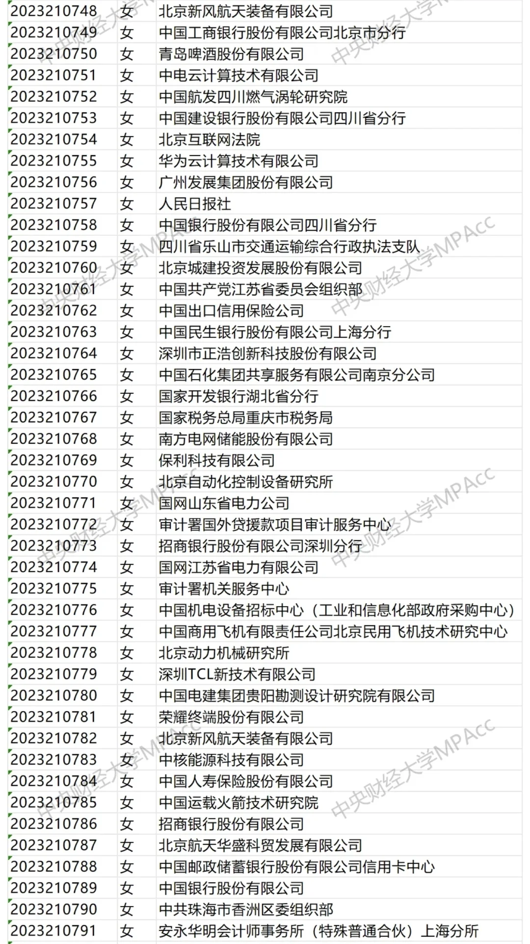 中央财经大学2025届会计研究生毕业去向！