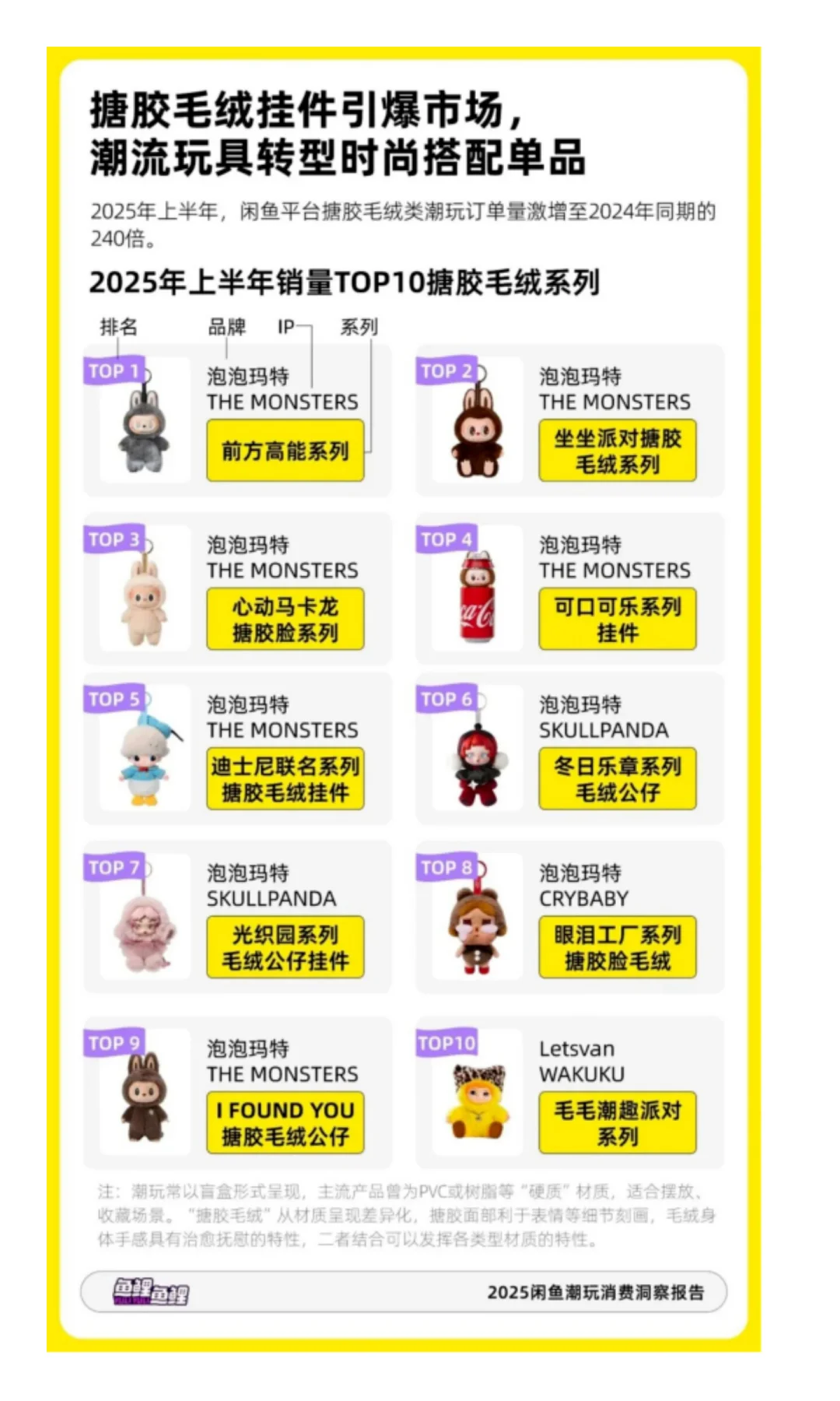 闲鱼潮玩报告炸了！3 个风口藏不住