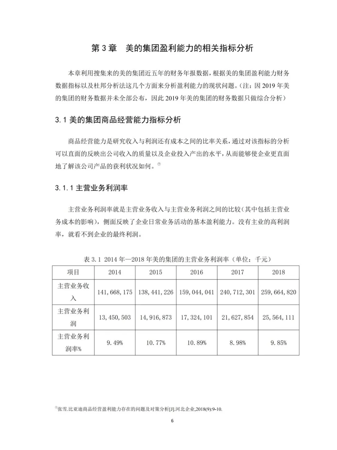导师赞了我的盈利能力分析，好开心啊🥳