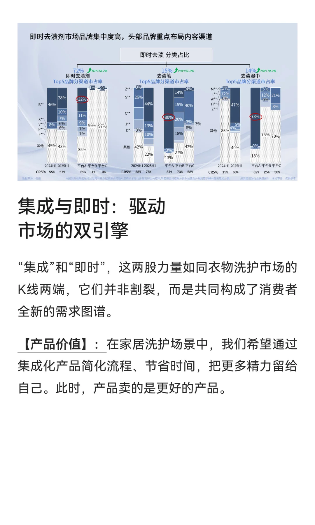 衣物洗护，源头上是个懒人经济来着