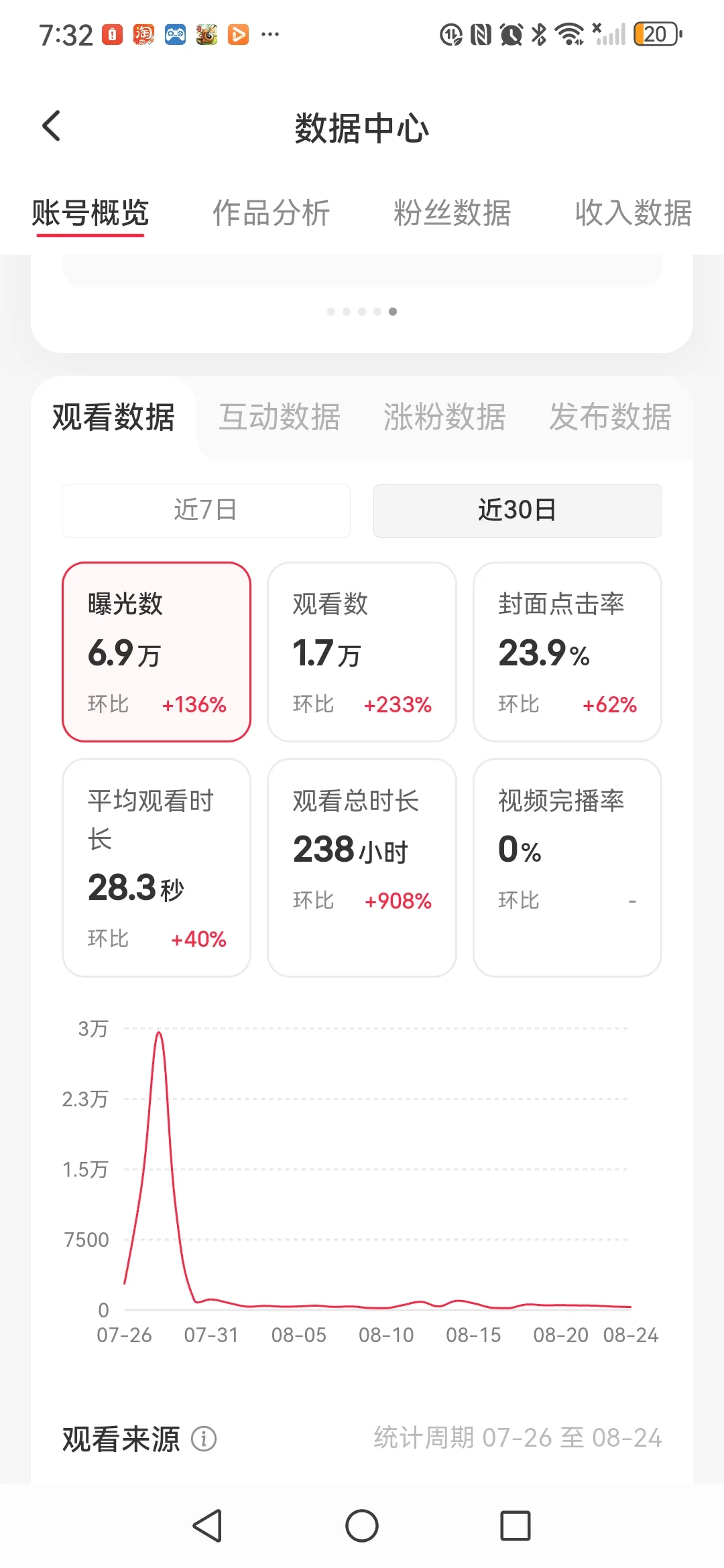 一组数据新cp，联动起来优化更快