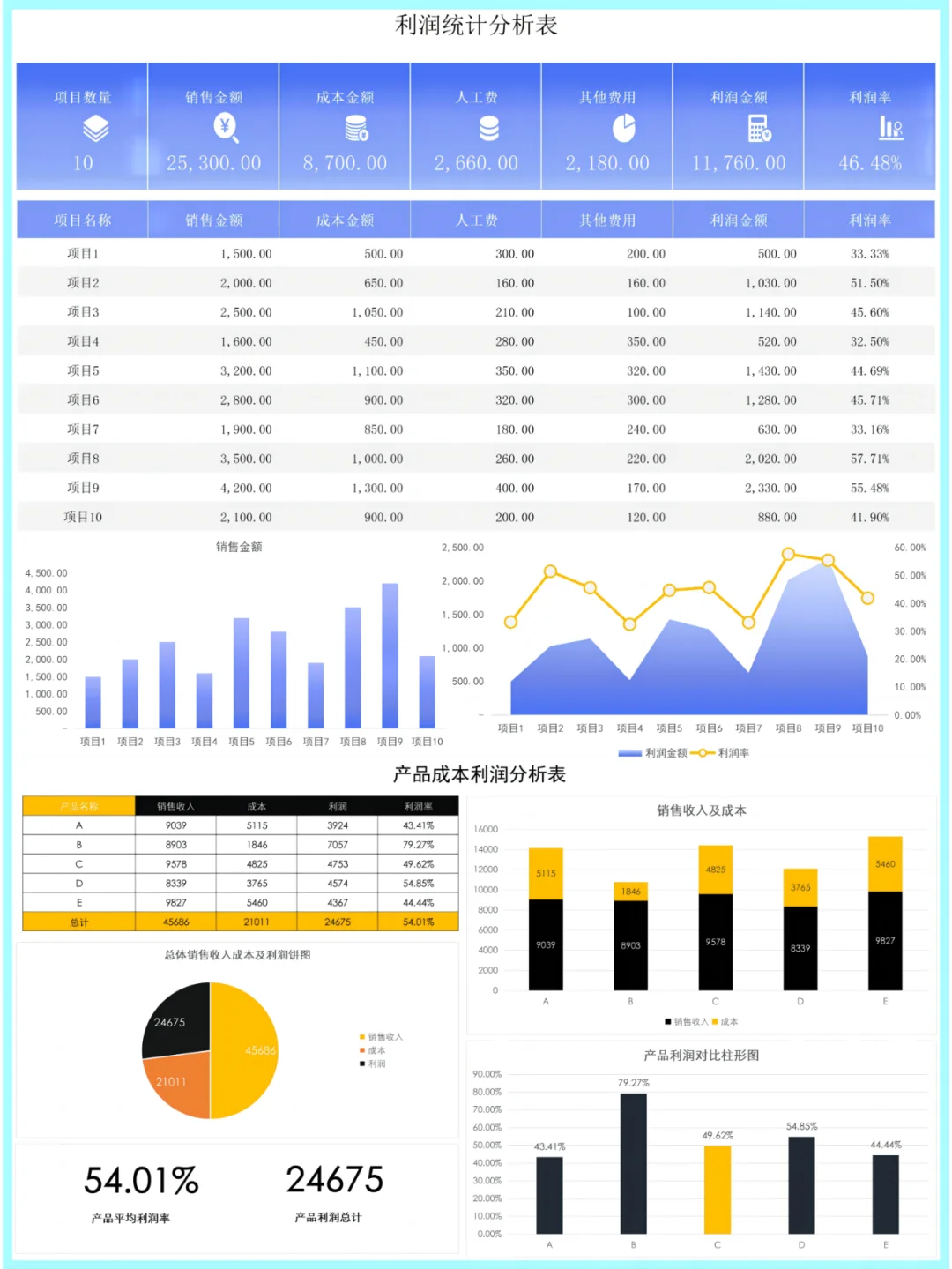 12个可视化财务数据表PPT直接可以套用