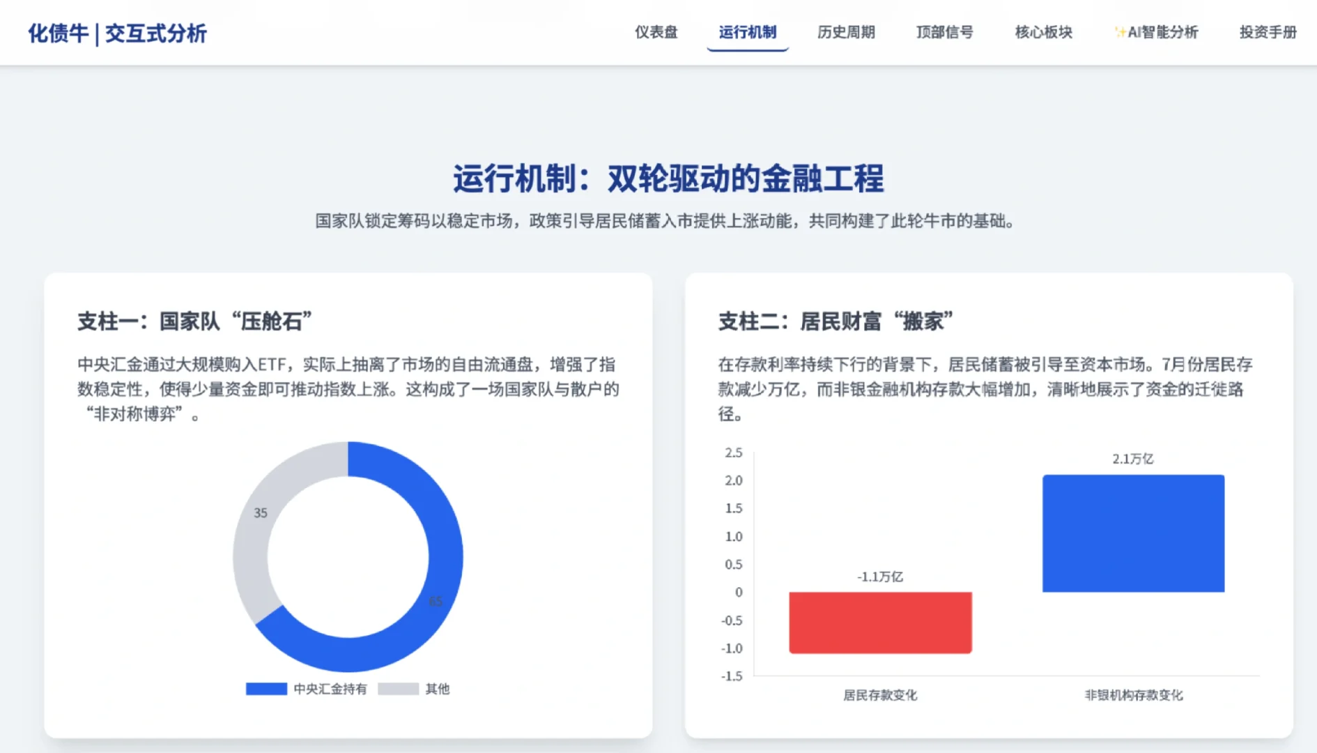 手搓研报(可视化版)