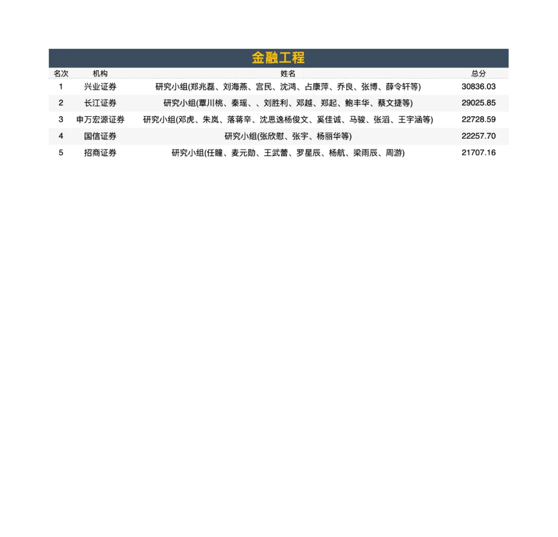 2024年量化研报精选