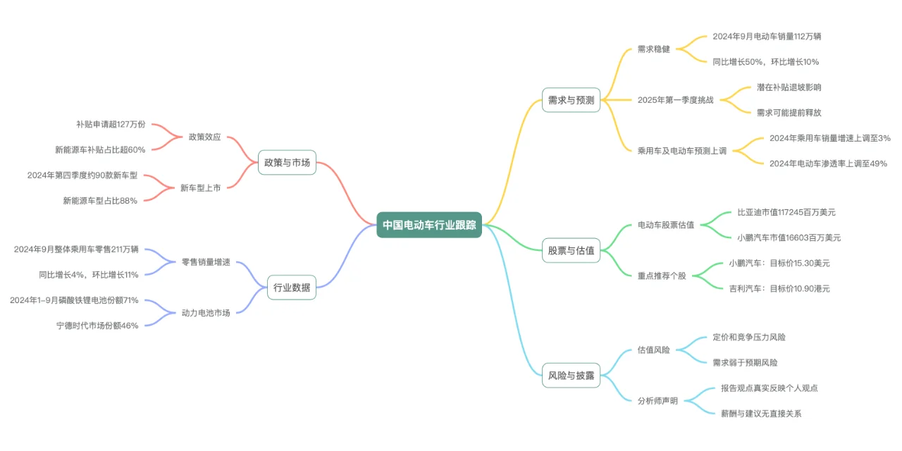 2024年11月投研报告 中国电动车行业数据