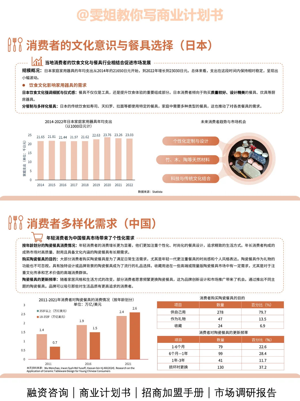 中国餐具在海外有多受欢迎🔥｜图文分享