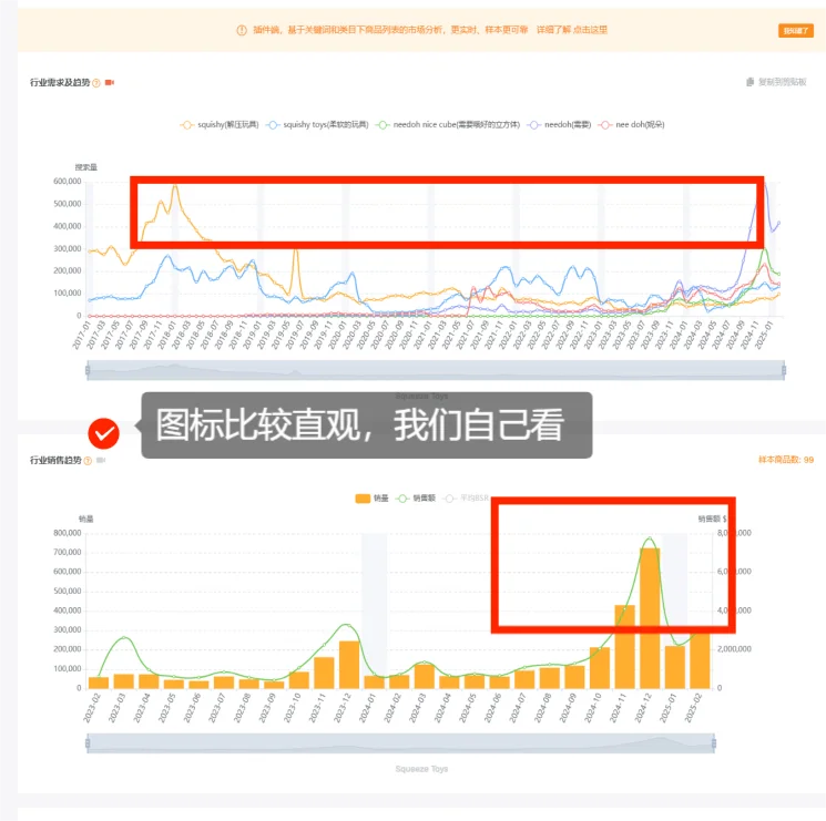 亚马逊运营助理今日学习：做竞品分析