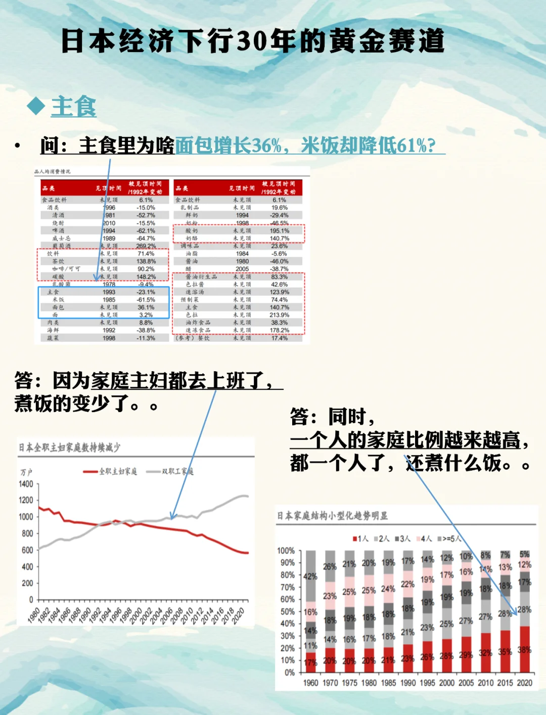 日本经济下行30年的黄金赛道（一）