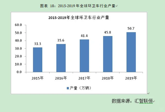 环卫车行业市场研究与发展前景预测报告