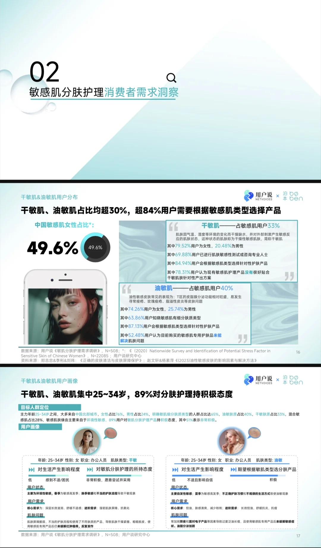 护肤报告｜敏感肌“分区护理”科学趋势洞察