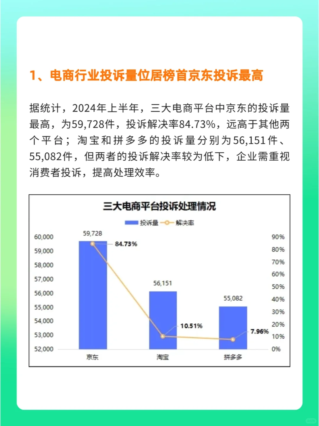 🔥2024年上半年消费投诉报告发布