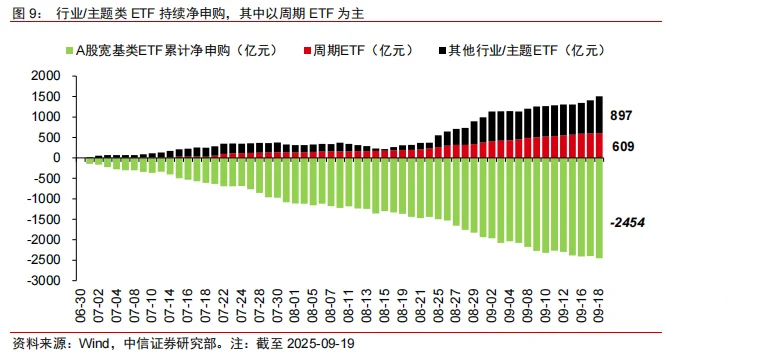 中信证券：A股策略聚焦—下一波的线索