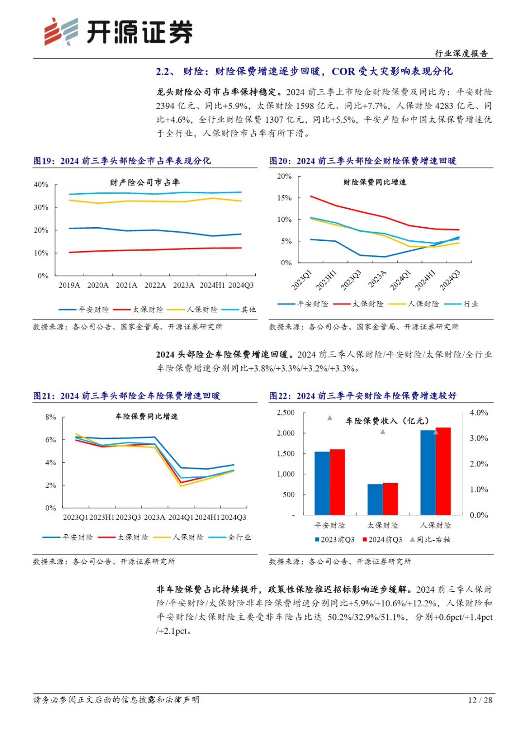 2024中国保险行业上市险企三季报综述