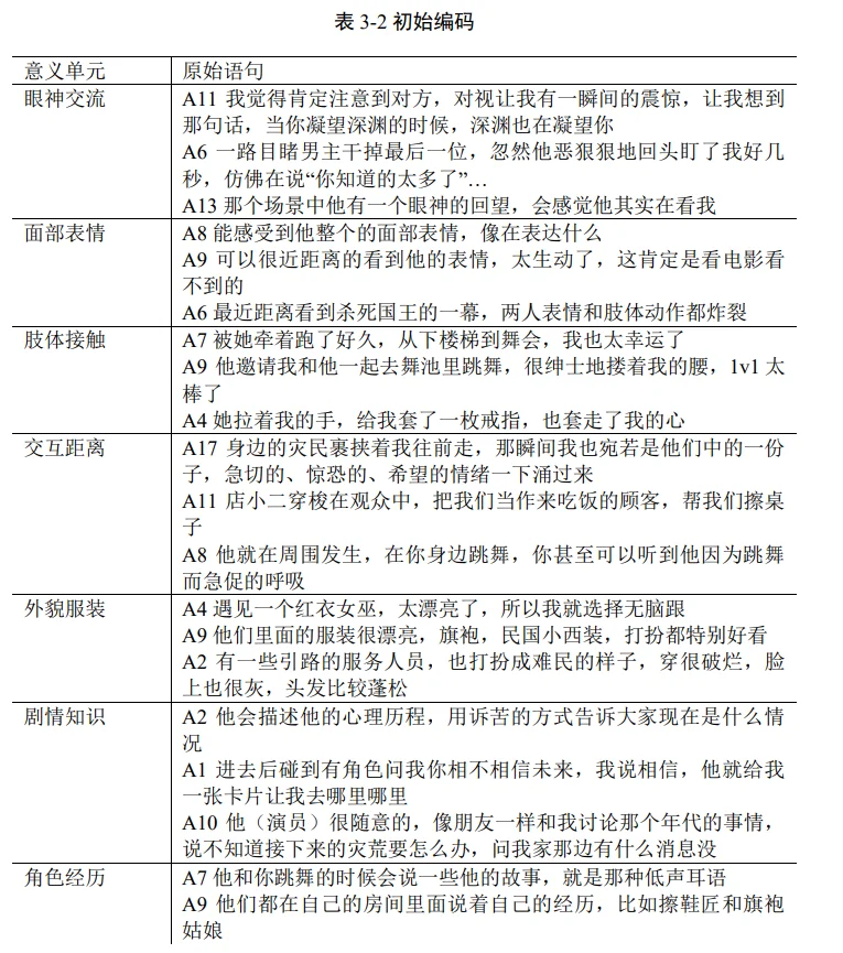 😭深度访谈得到的内容要怎么处理啊....