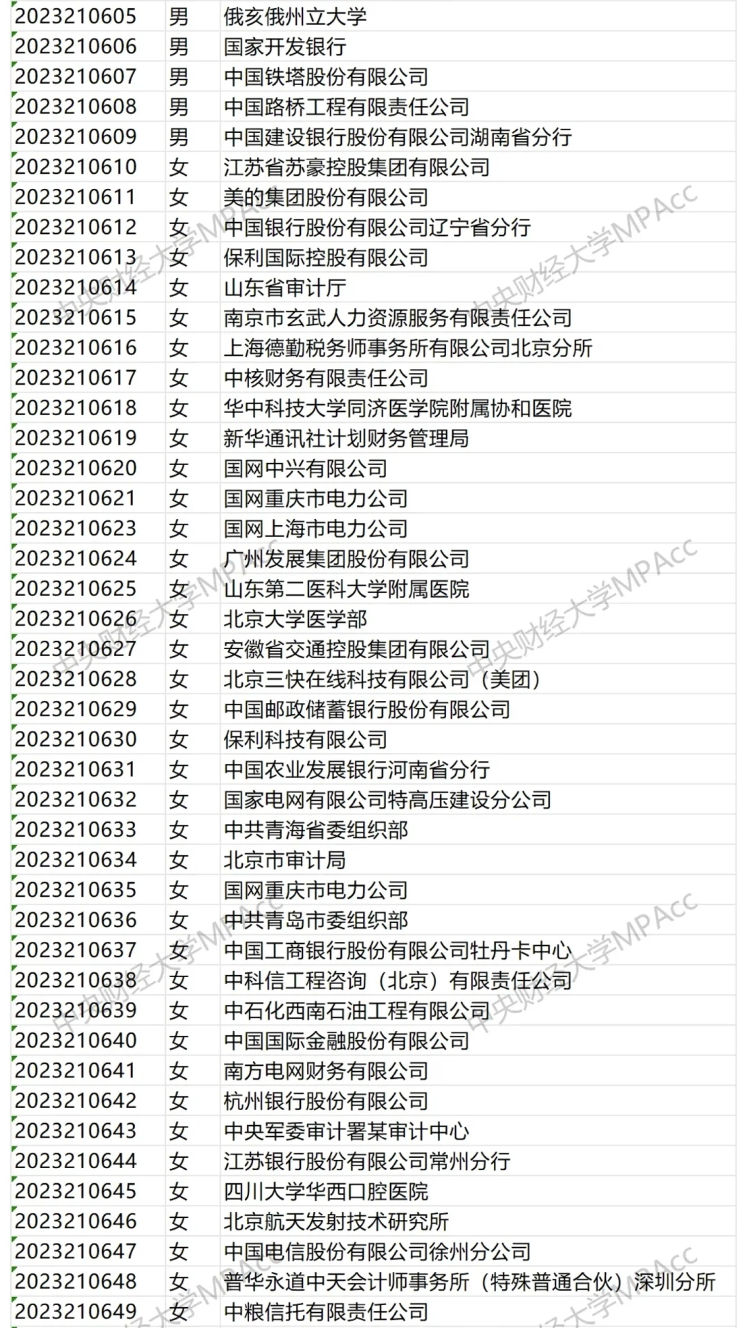 中央财经大学2025届会计研究生毕业去向！