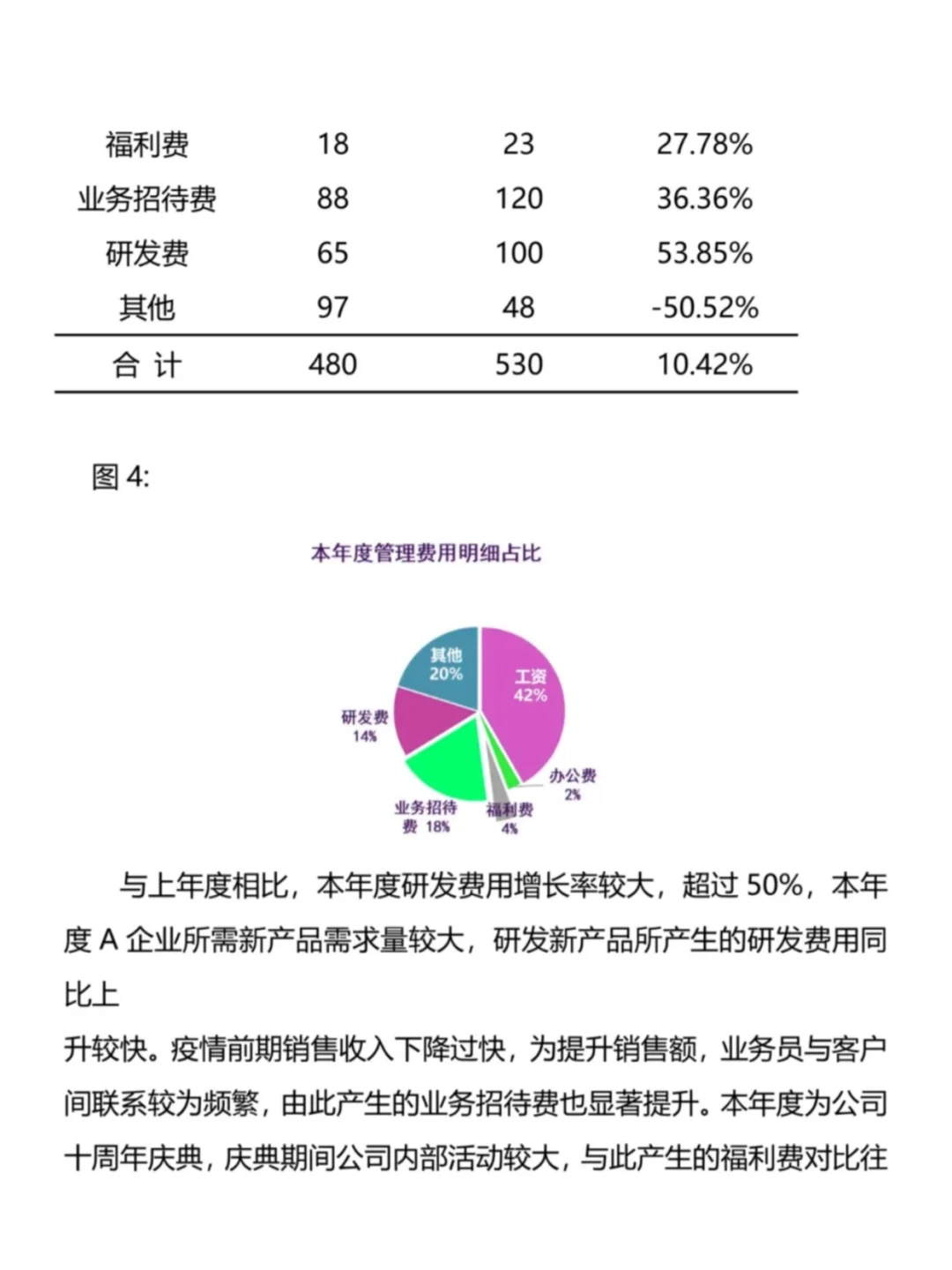 头一次见到这么漂亮的财务数据分析报告