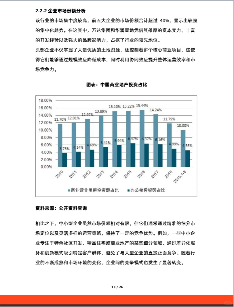 2025年中国投融资服务行业市场洞察报告