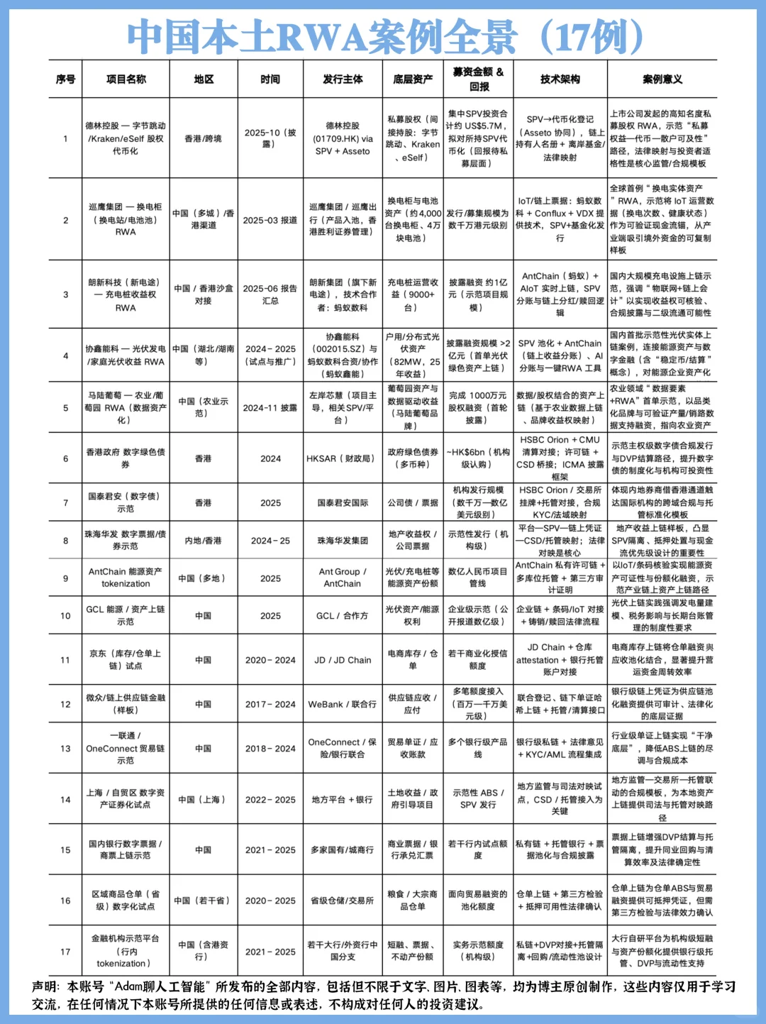 中国本土RWA落地全景：17个标杆案例解析