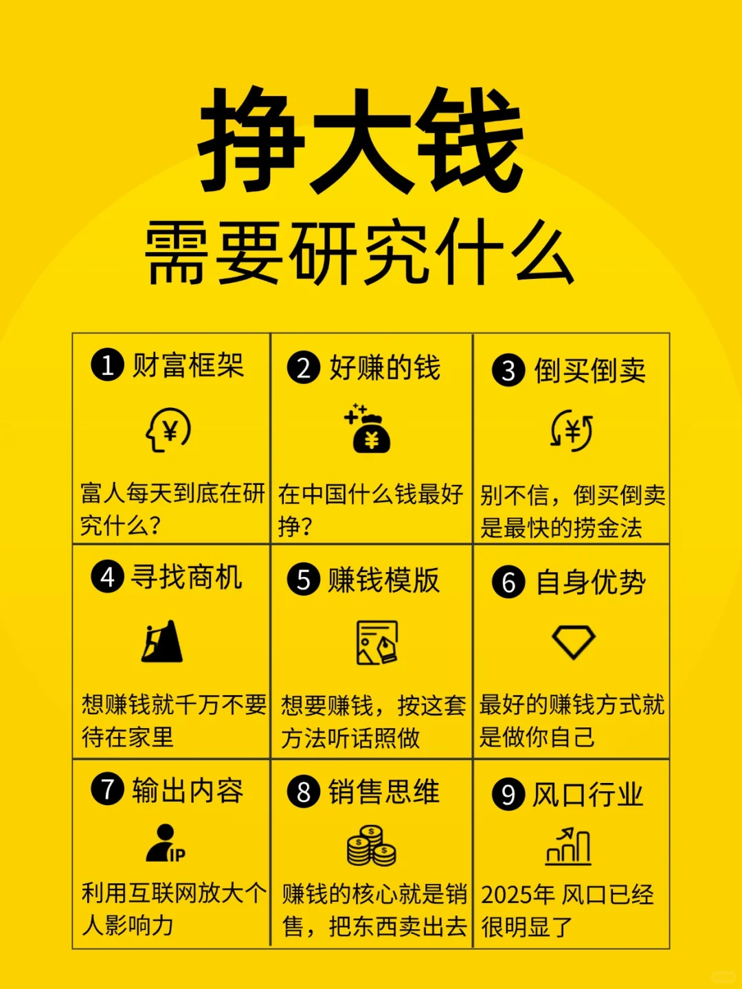 挣钱需要研究什么？