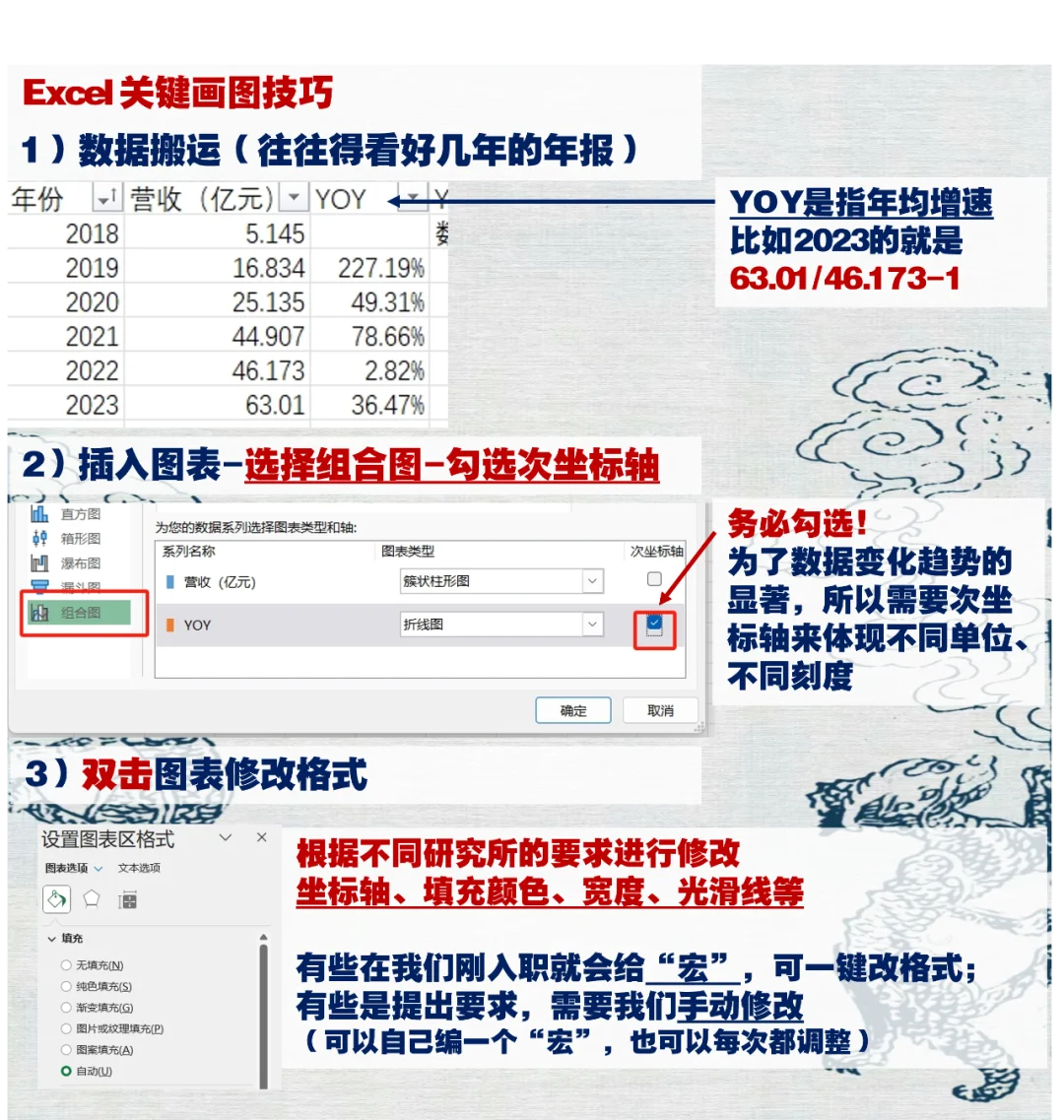 研报撰写攻略 三、财务部分及底稿整理