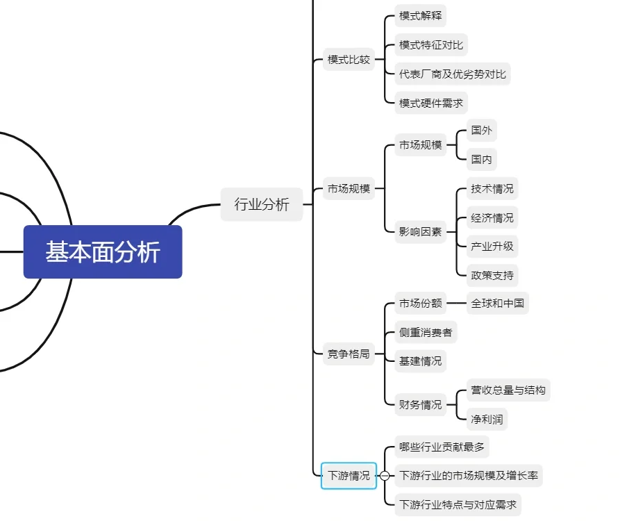 行研框架