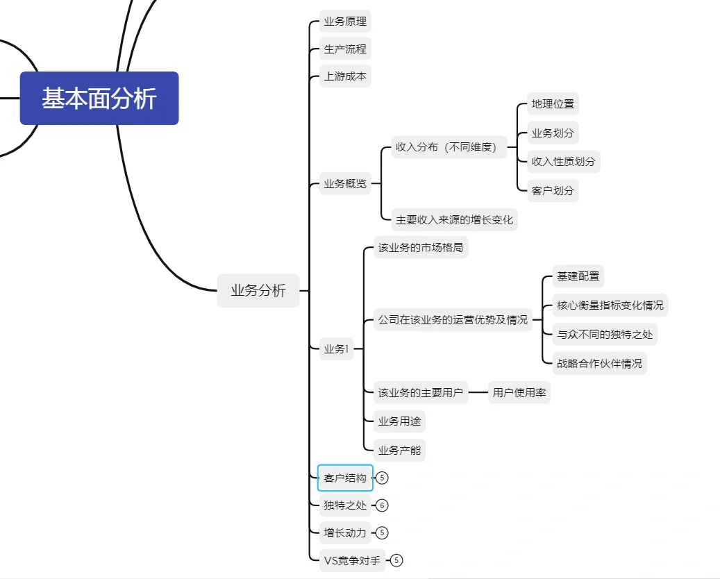 行研框架