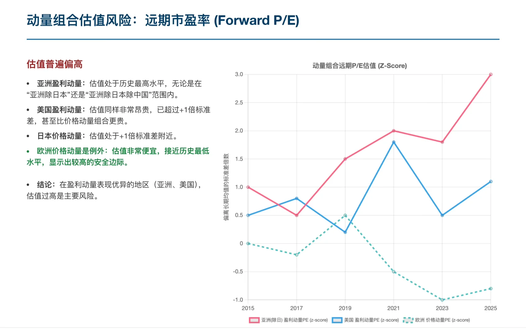 伯恩斯坦研报，25 年全球量化策略，风险提示