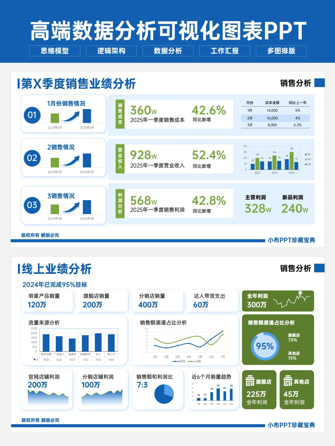 最新！大厂都在用的数据分析PPT 领导大赞