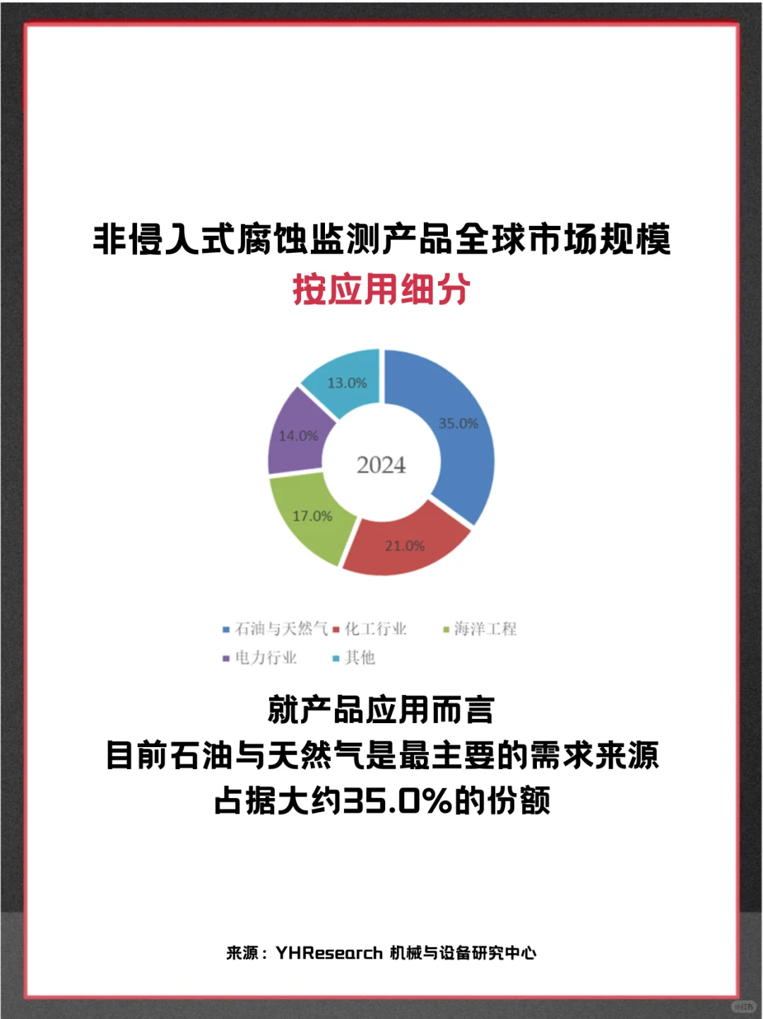 非侵入式腐蚀监测产品全球企业市场调查报告