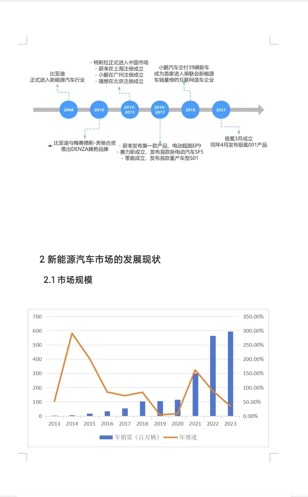 (🉑帮写)新能源汽车市场调研报告来咯