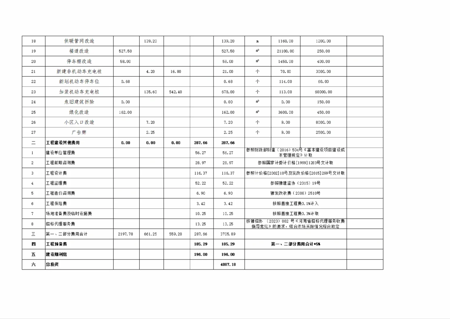 可行性研究报告模板