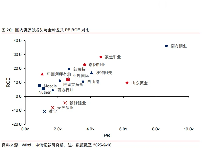 中信证券：A股策略聚焦—下一波的线索