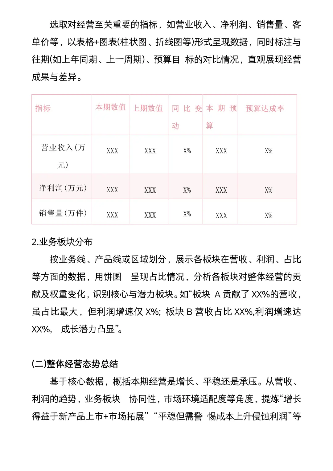 经营分析报告框架模板（直接用）