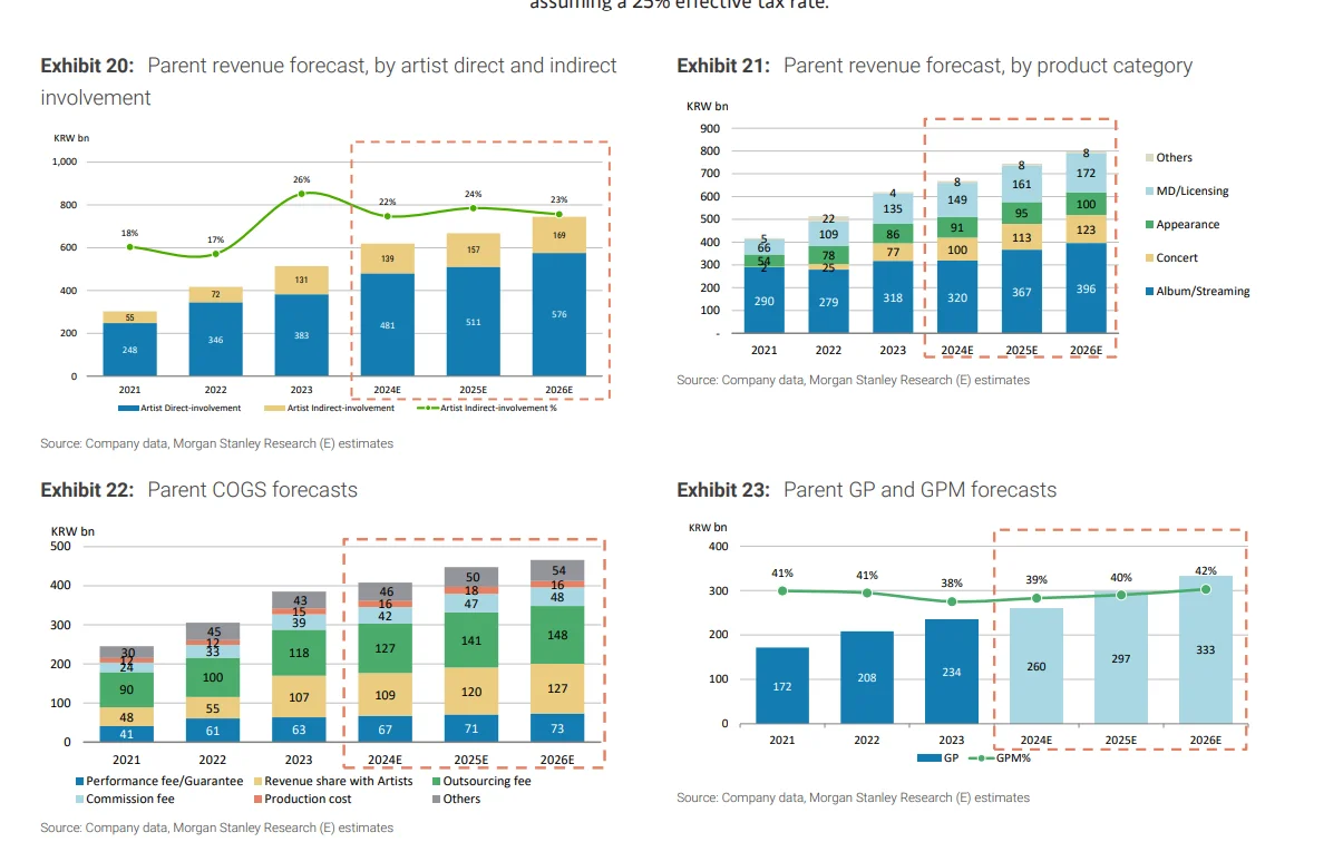 D10 大摩研报 | 聊聊 K-POP 这个行业